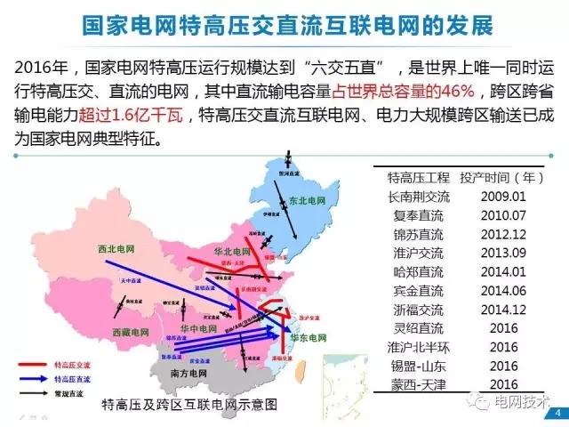 能源互联网的若干关键问题8
